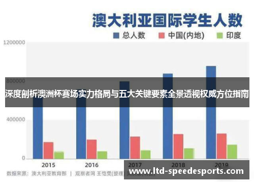 深度剖析澳洲杯赛场实力格局与五大关键要素全景透视权威方位指南
